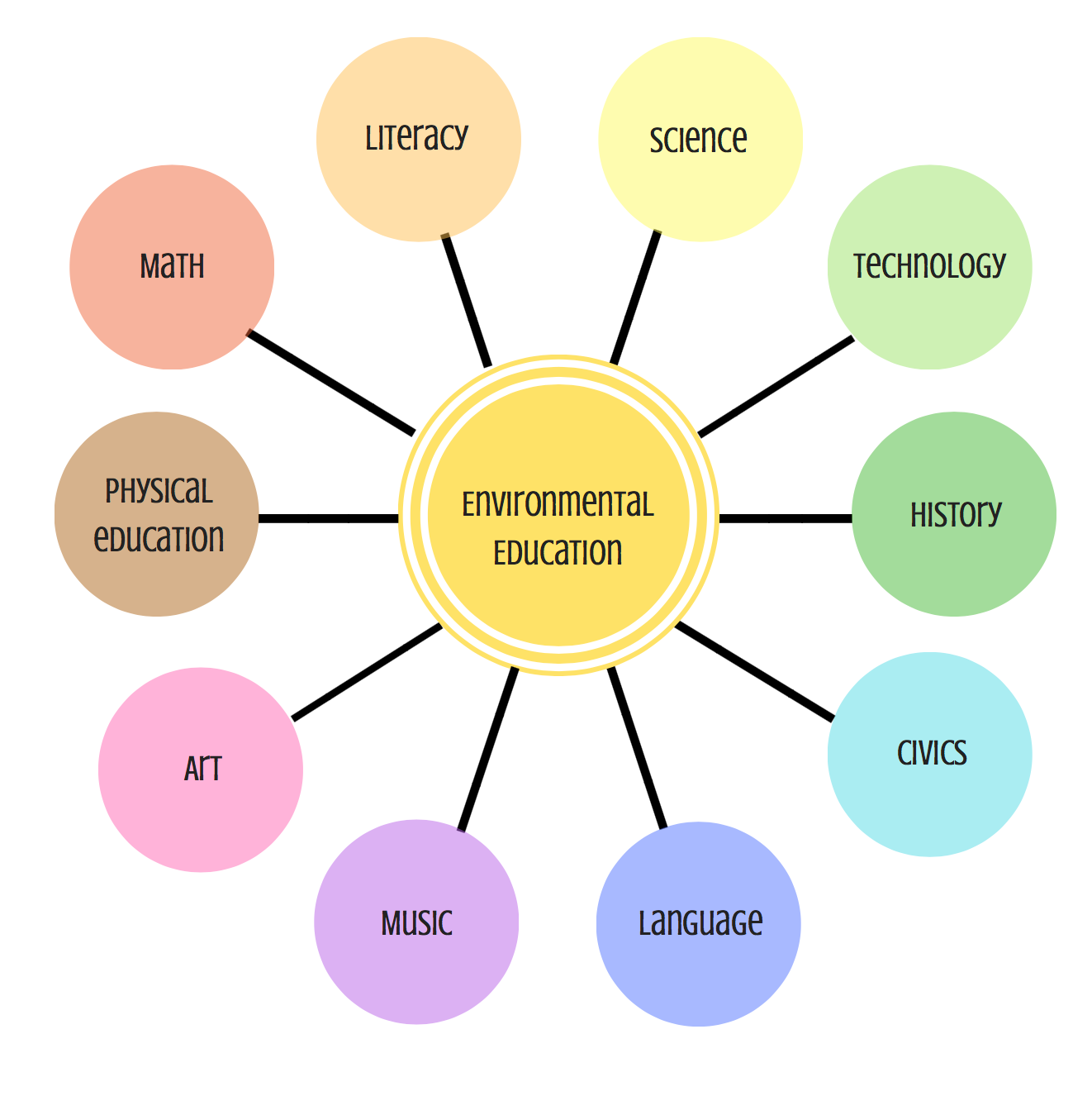 why-is-environmental-education-important-environmental-education