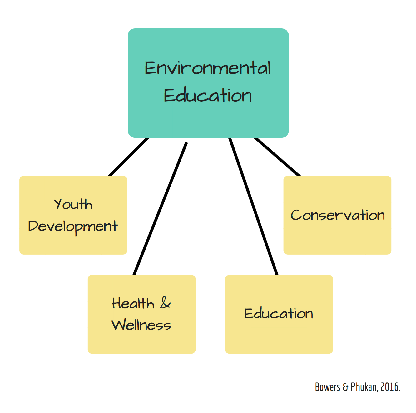 why-is-outdoor-and-environmental-learning-important-environmental